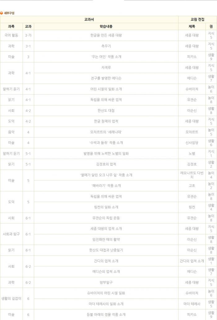 솔루토이 위인  